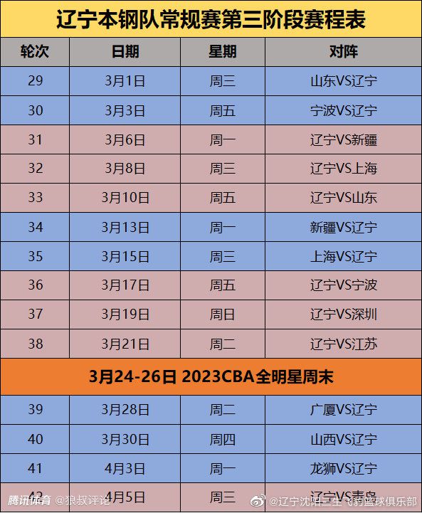 ”勒沃库森上半赛季表现出色，领跑德甲积分榜，同时以小组赛6场全胜的战绩晋级欧联杯16强。